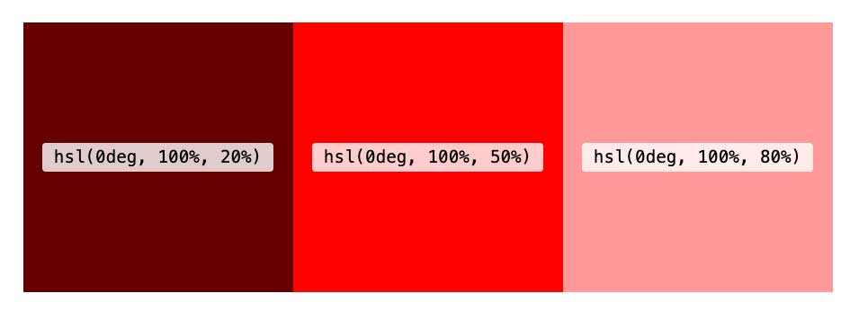 Три цвета демонстрирующие результат работы кода из предыдущего примера