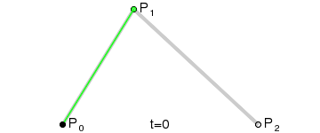 Анимация квадратичной кривой Безье