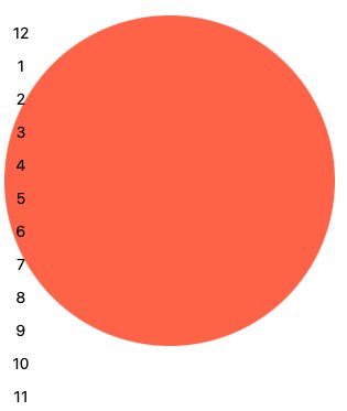Большой оранжевый круг с цифрами 1-12 расположенными вертикально
