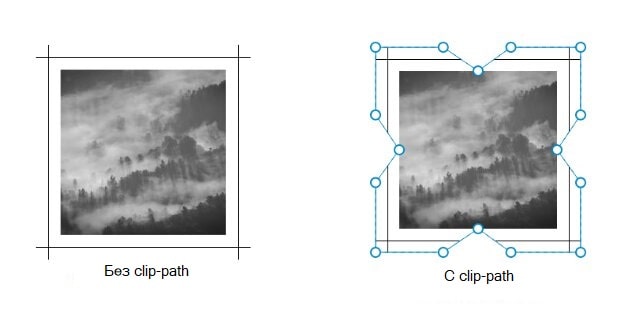 Изображение с clip-path и без