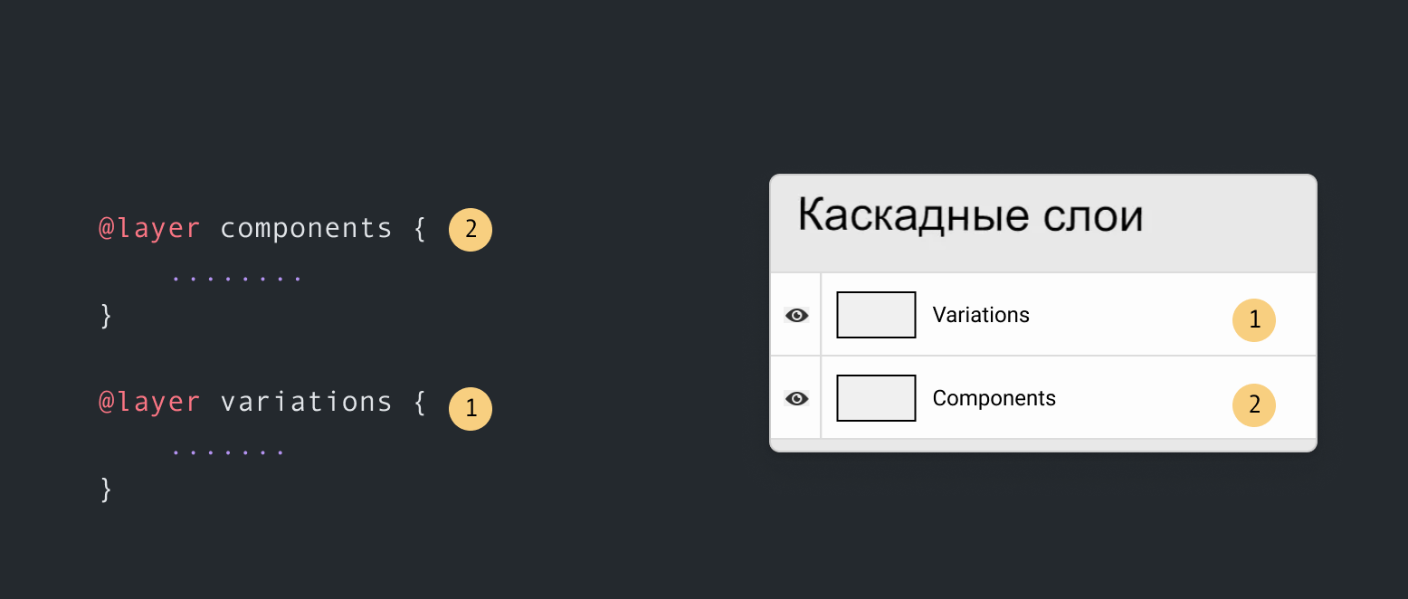 Визуализация слоев CSS