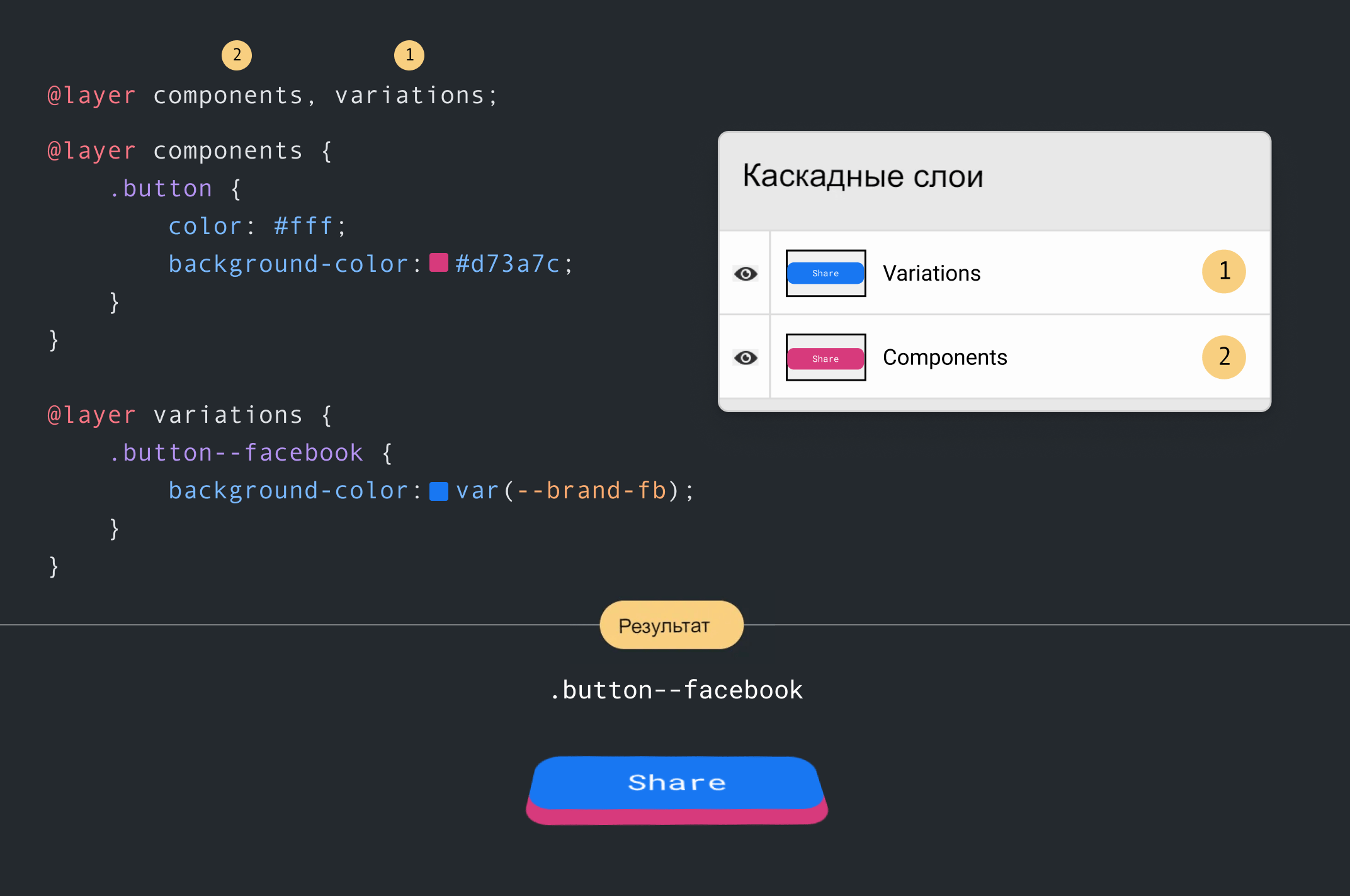 Расположение кнопок в слоях