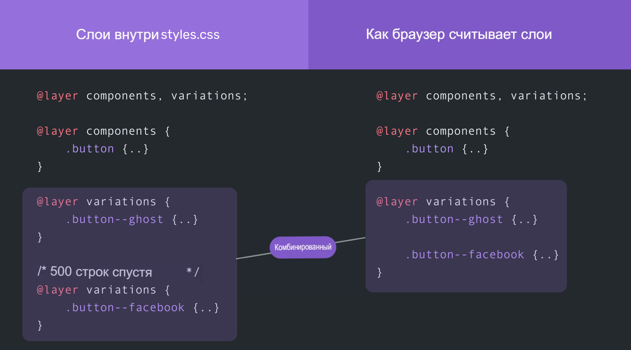 Как браузер читает слои CSS