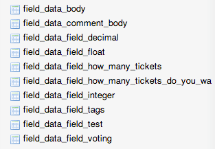 Таблицы базы данных