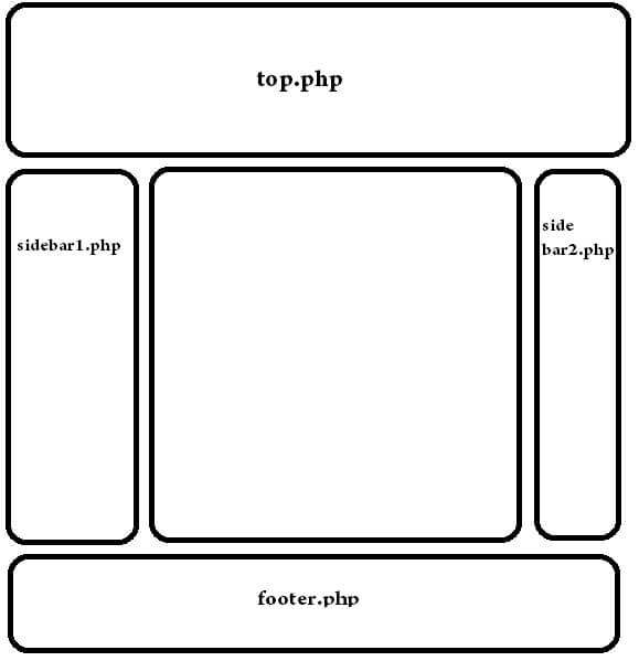 Создание сайта html и php ms project проект создания сайта