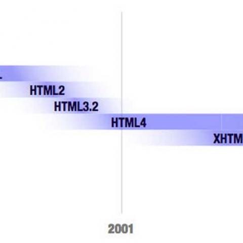 Как менялся HTML от версии к версии