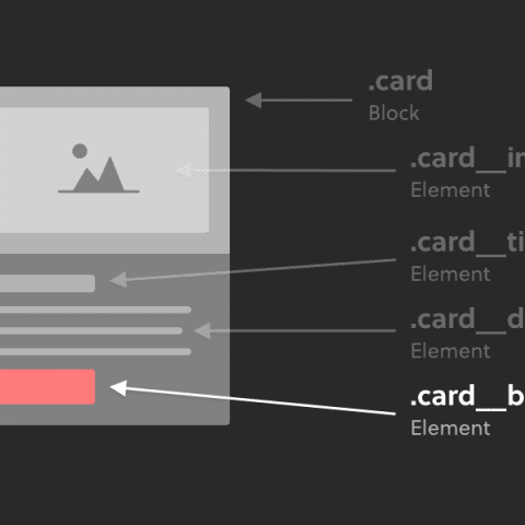 Как структурировать CSS? Разбираемся в синтаксисе БЭМ