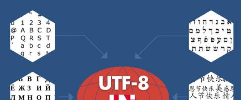 Что такое кодирование символов в Юникоде, UTF, ASCII Что такое кодирование символов в Юникоде, UTF, ASCII